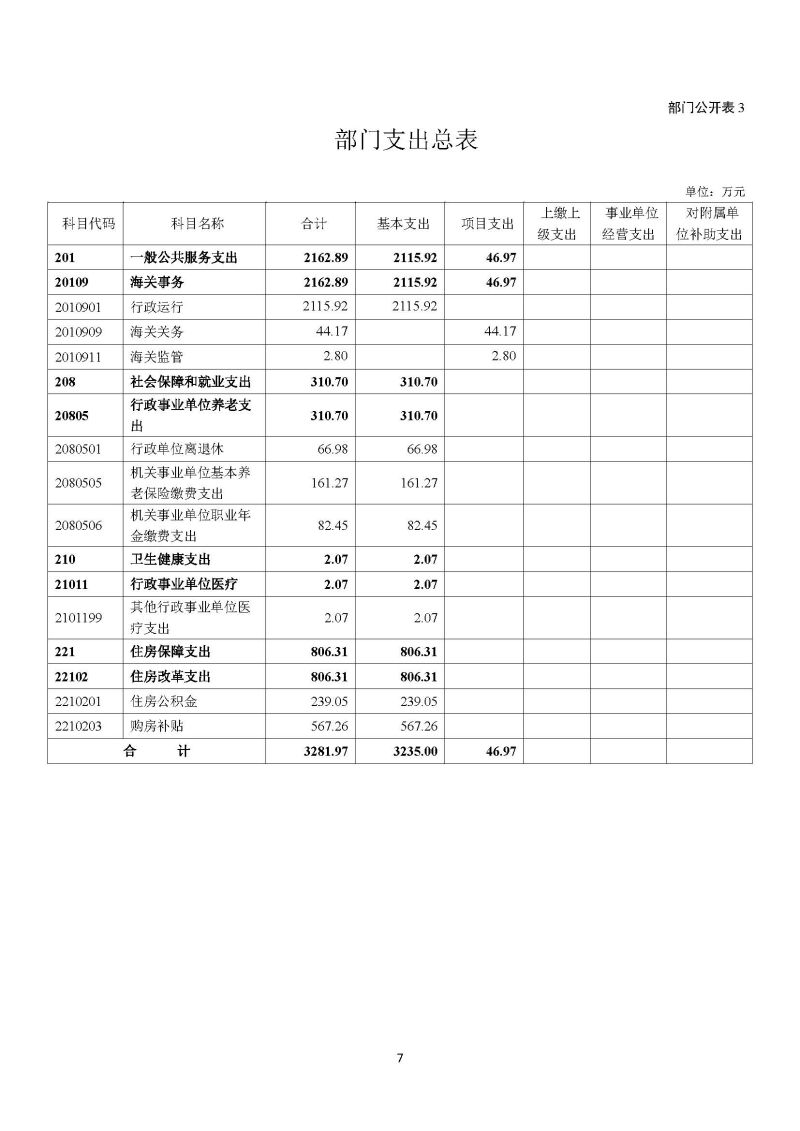 越秀海关2025年度部门预算_页面_08