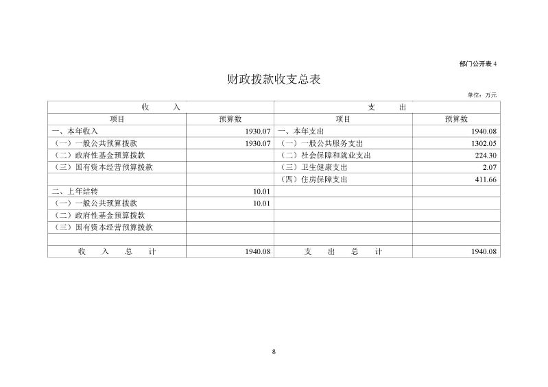 越秀海关2025年度部门预算_页面_09