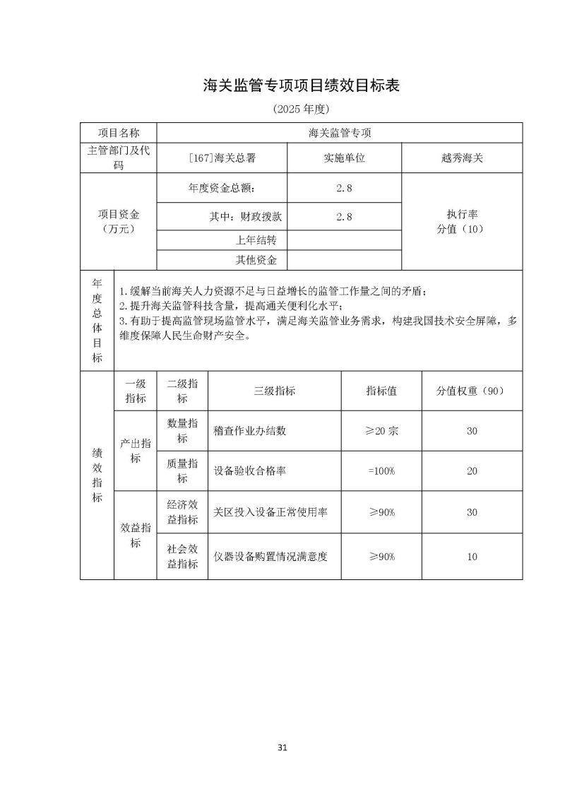 越秀海关2025年度部门预算_页面_32