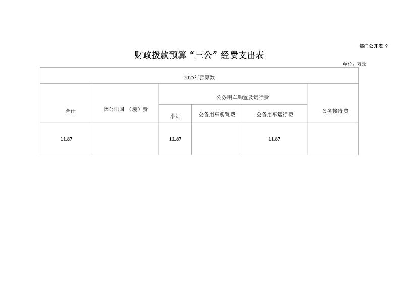 越秀海关2025年度部门预算_页面_16