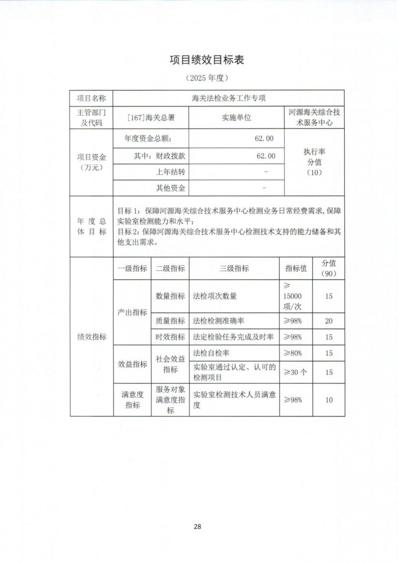 河源海关综合技术服务中心2025年度部门预算_0030