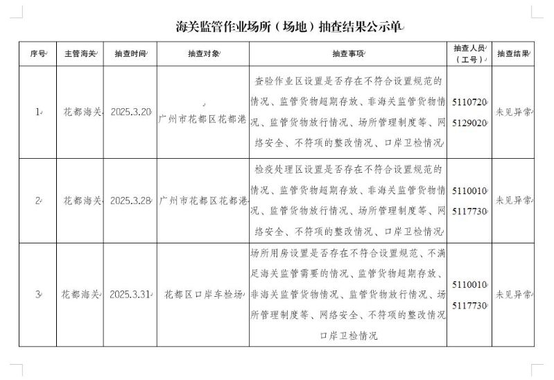 花都海关监管作业场所（场地）抽查结果公示单（2025年3月20日-31日）