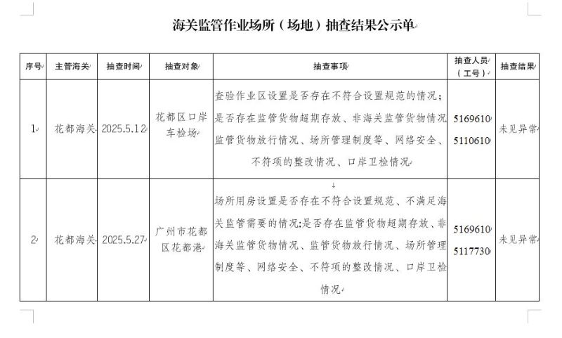 花都海关监管作业场所（场地）抽查结果公示单（2025年5月12日-27日）