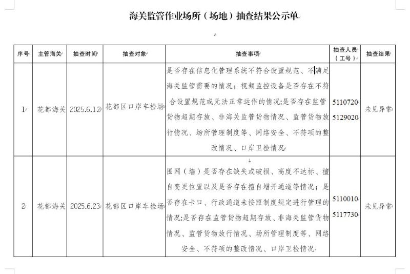 花都海关监管作业场所（场地）抽查结果公示单（2025年6月12日-23日）