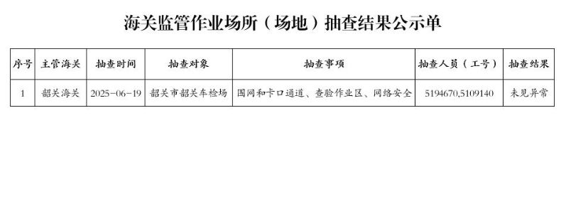 韶关海关监管作业场所（场地）抽查结果公示单（2025年6月19日）