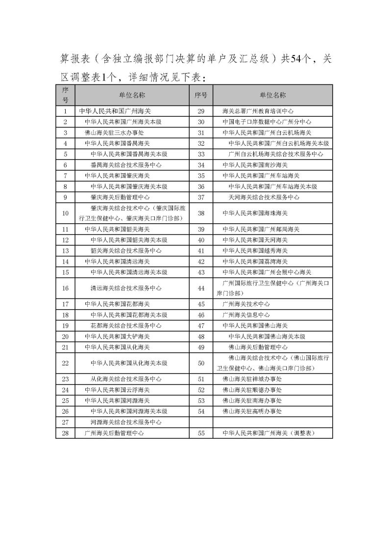 2.广州海关2024年度部门决算公开_页面_06