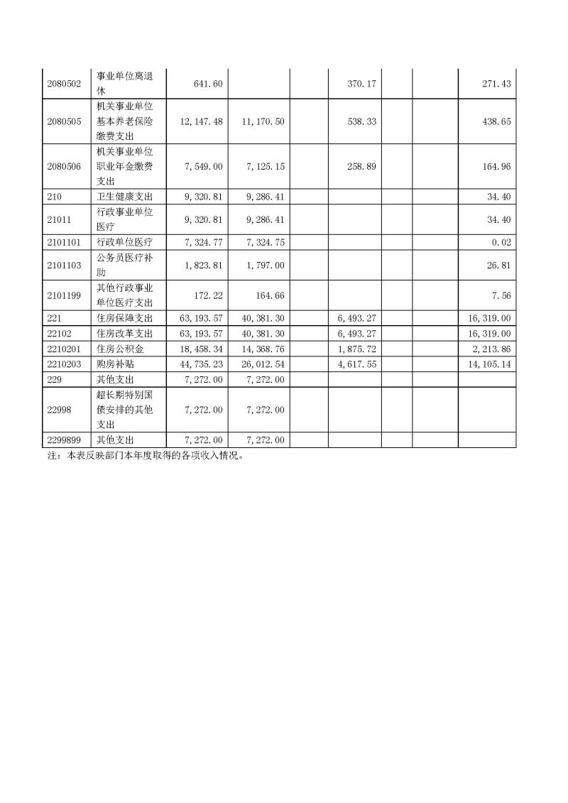 2.广州海关2024年度部门决算公开_页面_10