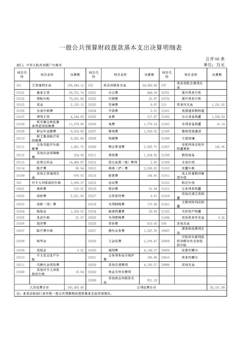 2.广州海关2024年度部门决算公开_页面_15