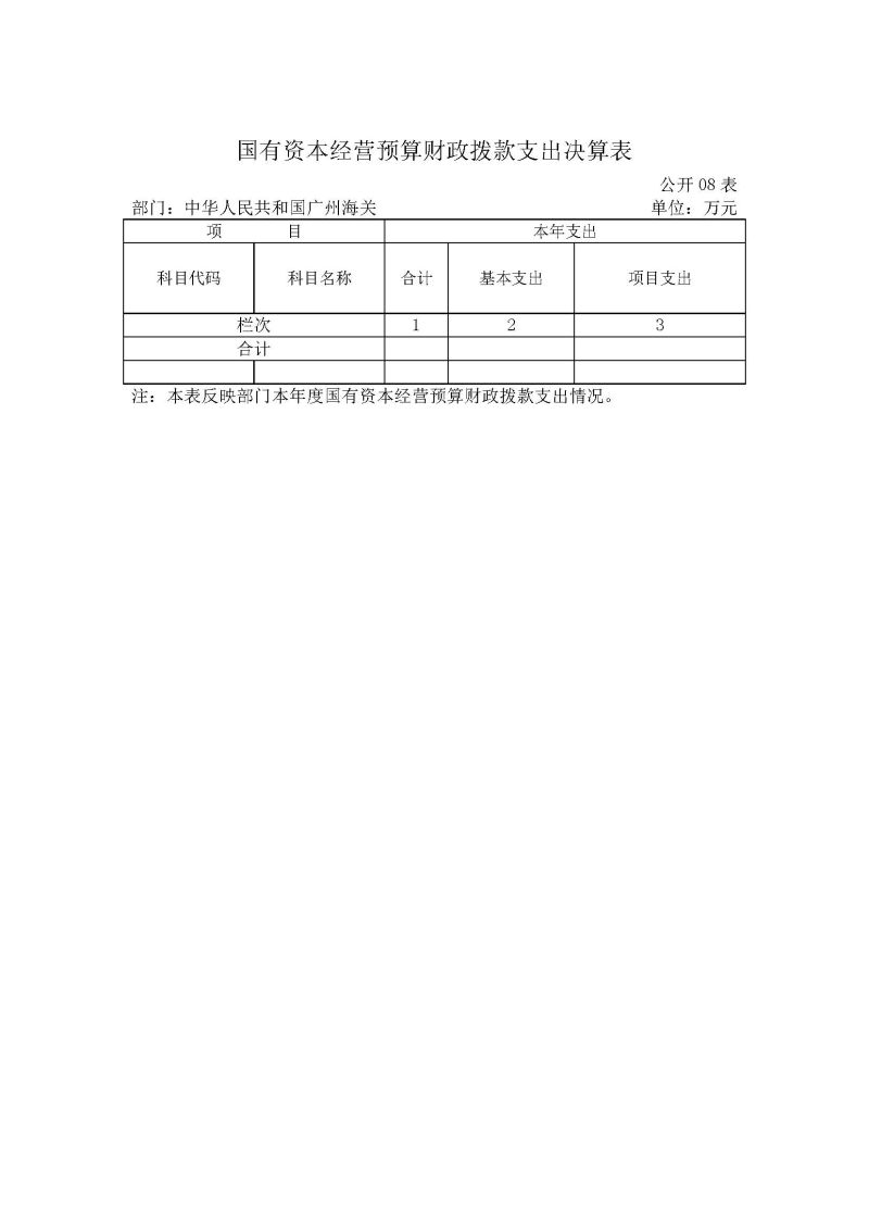 2.广州海关2024年度部门决算公开_页面_17