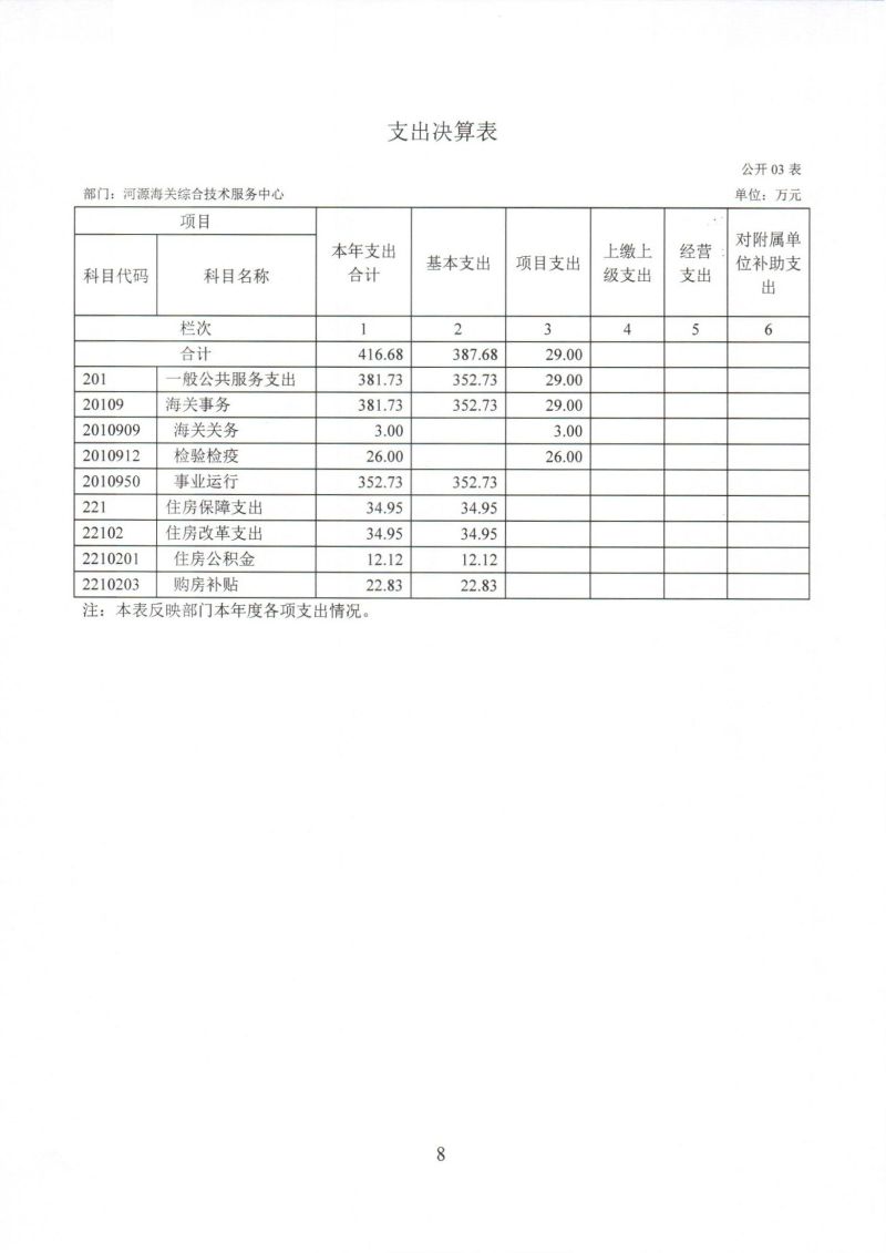 河源海关综合技术服务中心2024年度部门决算_0008