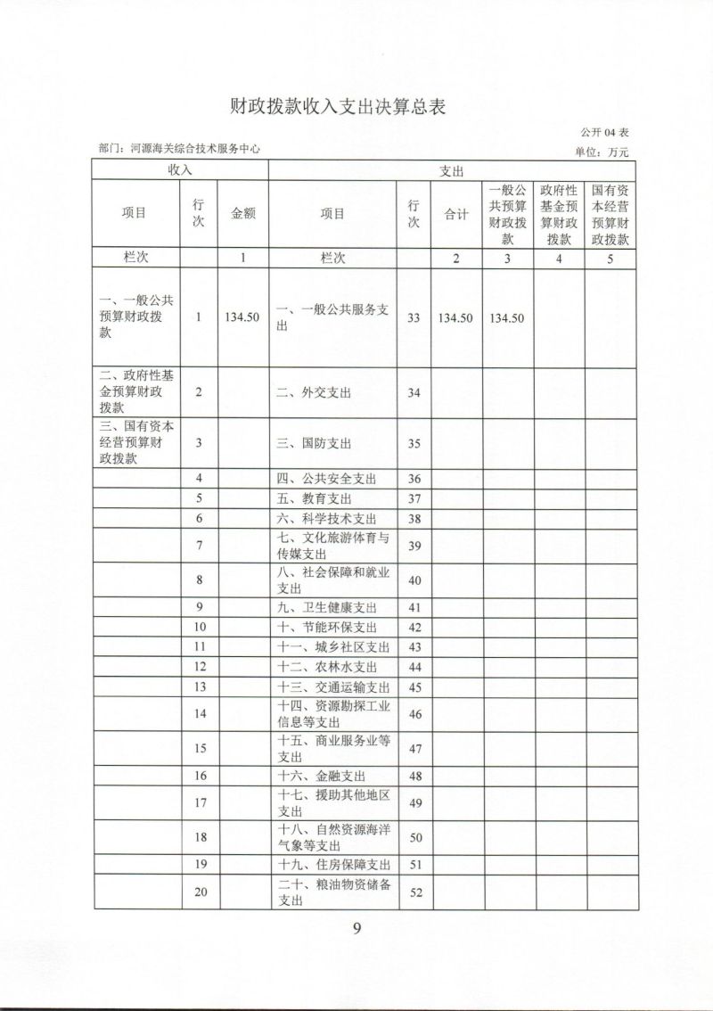 河源海关综合技术服务中心2024年度部门决算_0009