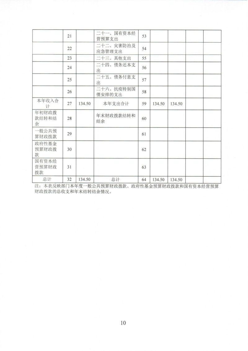 河源海关综合技术服务中心2024年度部门决算_0010
