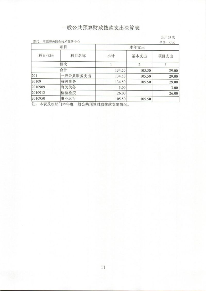 河源海关综合技术服务中心2024年度部门决算_0011