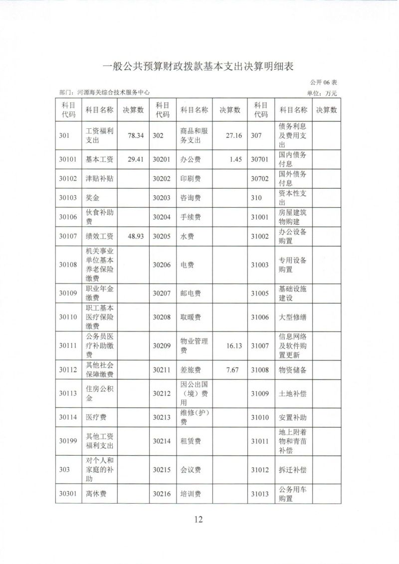 河源海关综合技术服务中心2024年度部门决算_0012