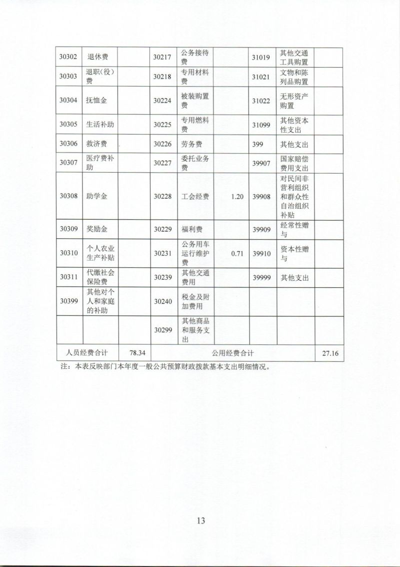 河源海关综合技术服务中心2024年度部门决算_0013