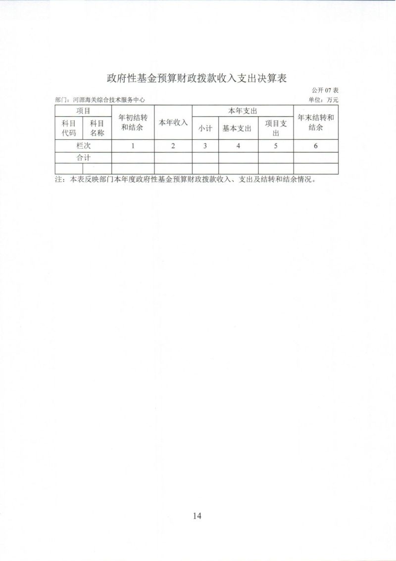 河源海关综合技术服务中心2024年度部门决算_0014