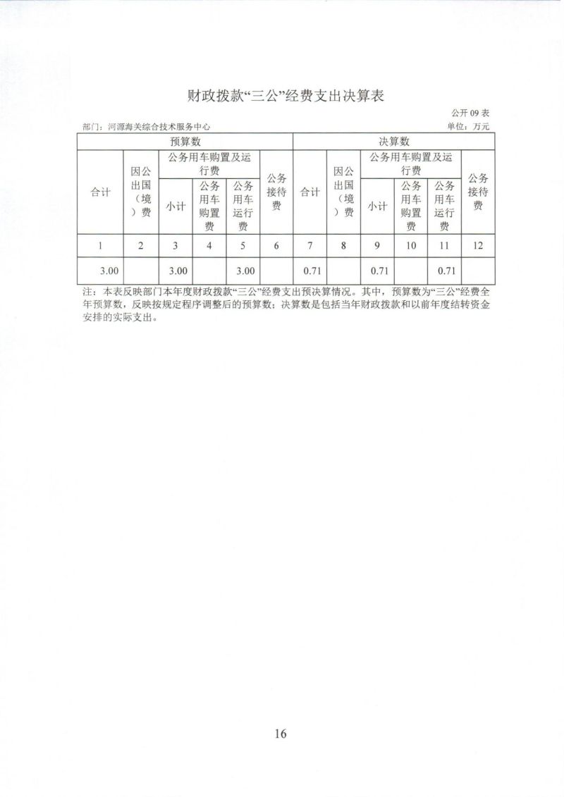 河源海关综合技术服务中心2024年度部门决算_0016