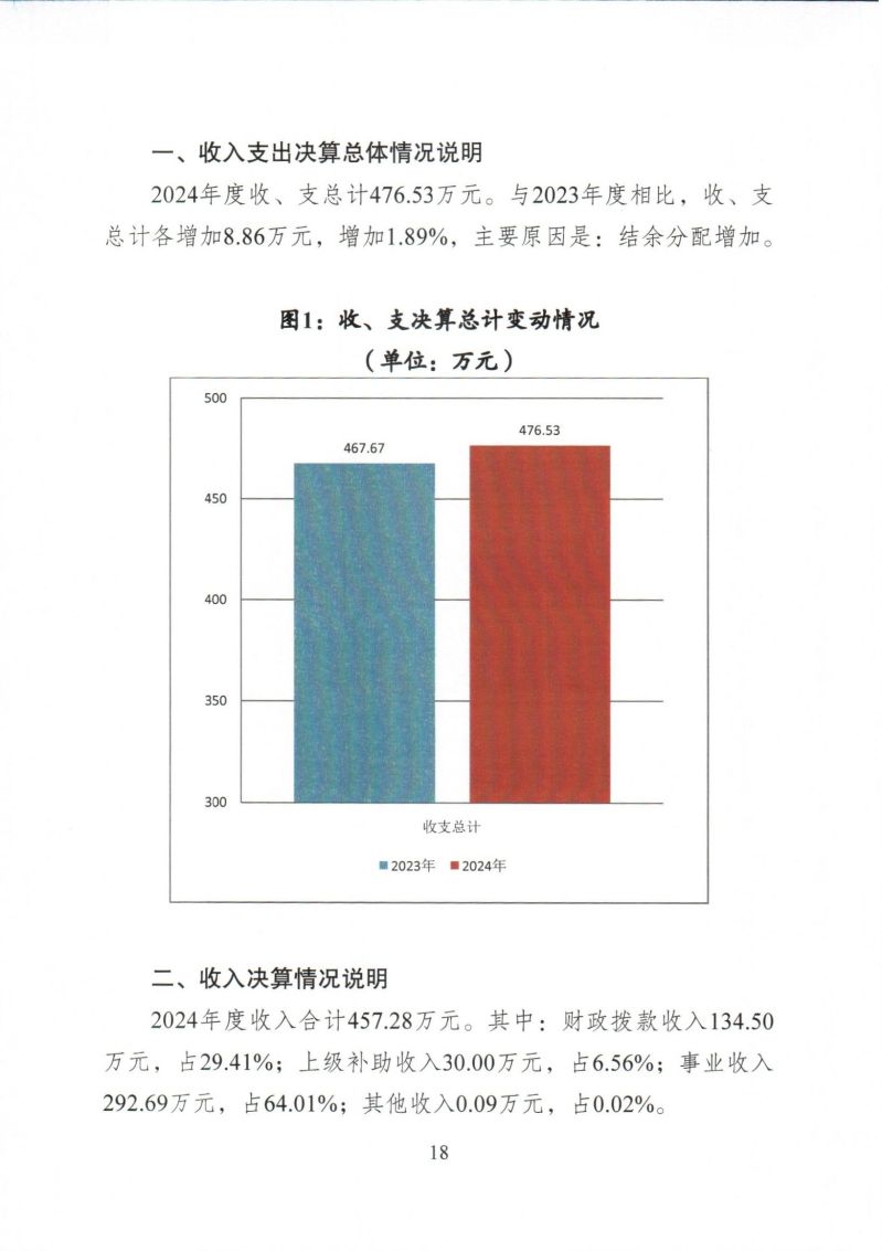 河源海关综合技术服务中心2024年度部门决算_0018