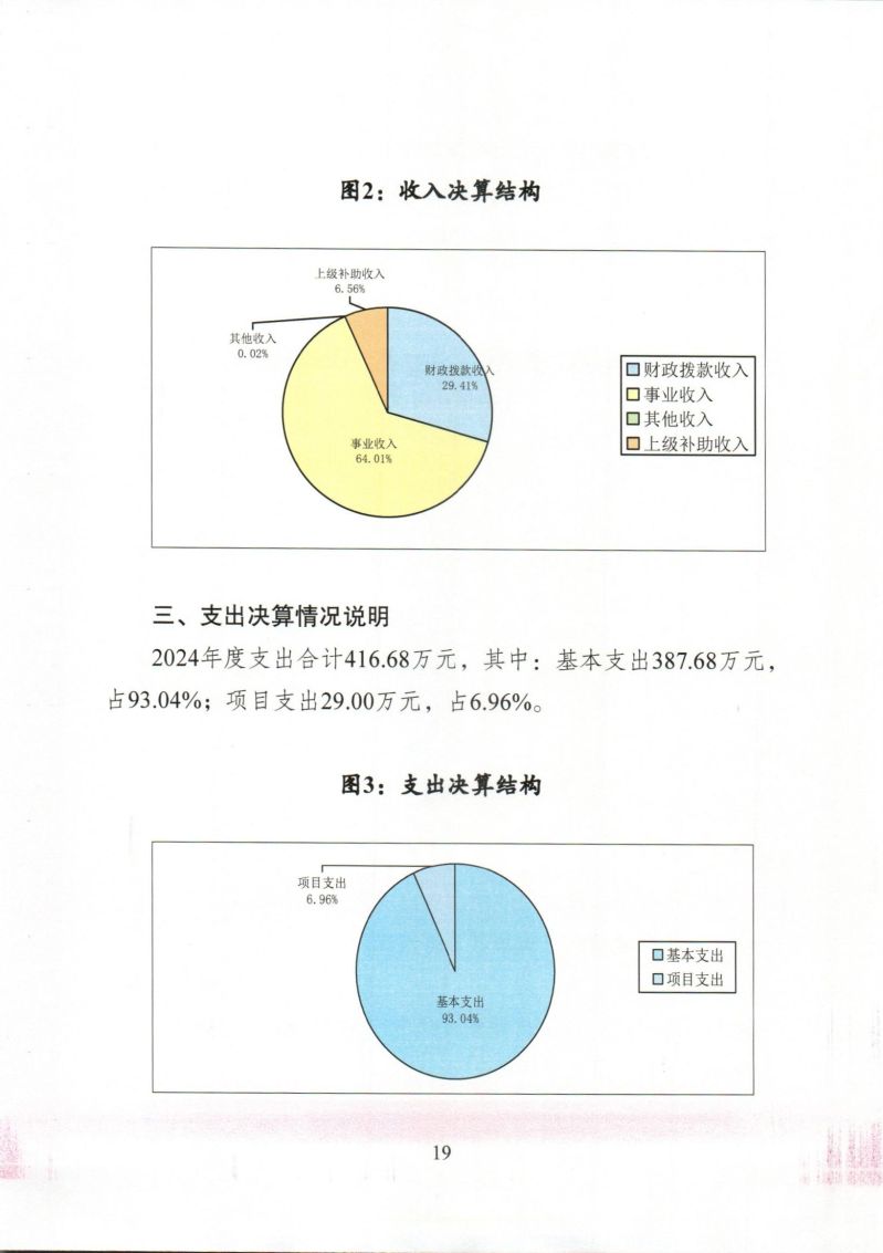河源海关综合技术服务中心2024年度部门决算_0019