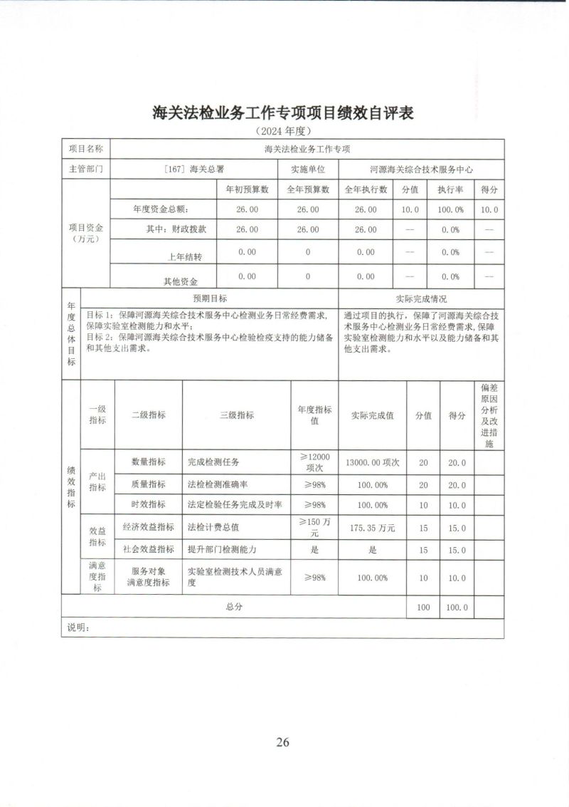 河源海关综合技术服务中心2024年度部门决算_0026