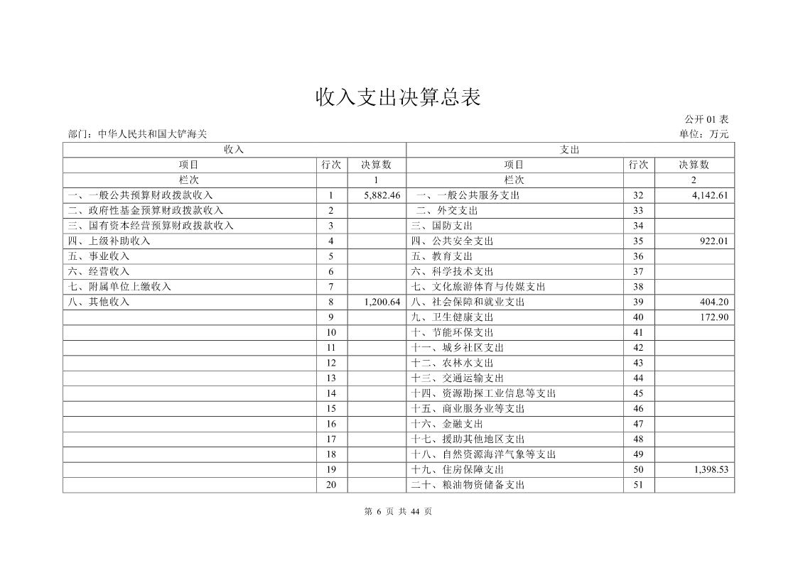 大铲海关2024年度部门决算公开_Page6_20250822131045393