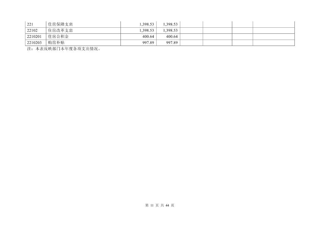大铲海关2024年度部门决算公开_Page11_20250822131045580