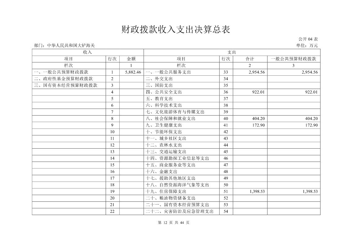 大铲海关2024年度部门决算公开_Page12_20250822131045622