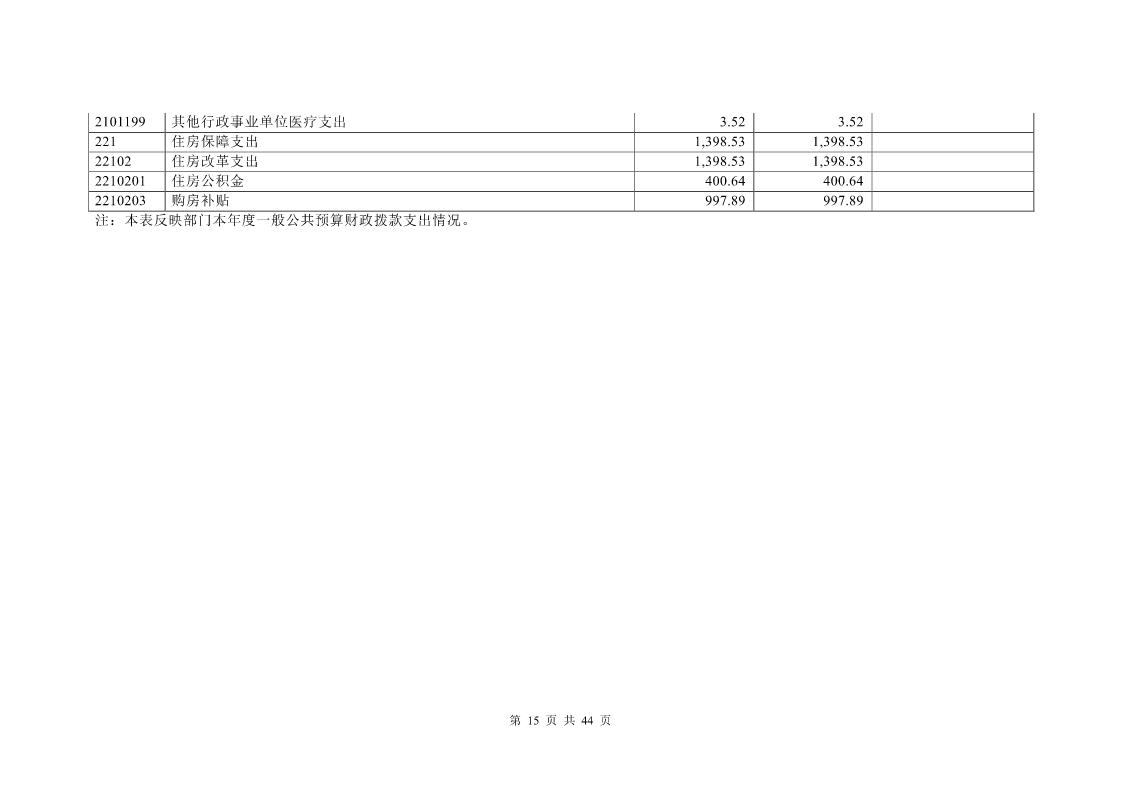 大铲海关2024年度部门决算公开_Page15_20250822131045730