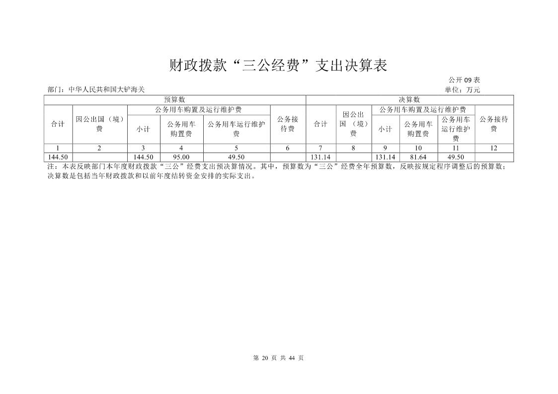 大铲海关2024年度部门决算公开_Page20_20250822131045914