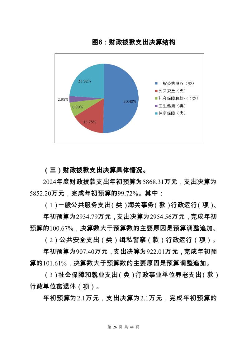 大铲海关2024年度部门决算公开_Page26_20250822131046203