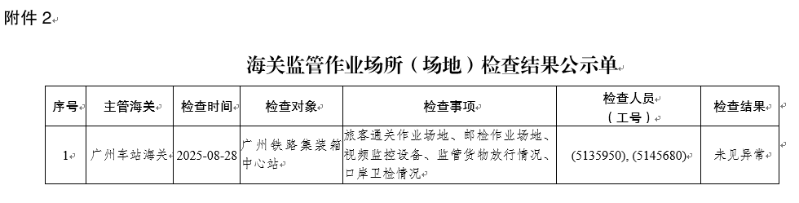 广州车站海关监管作业场所（场地）抽查结果公示单（2025年8月28日）