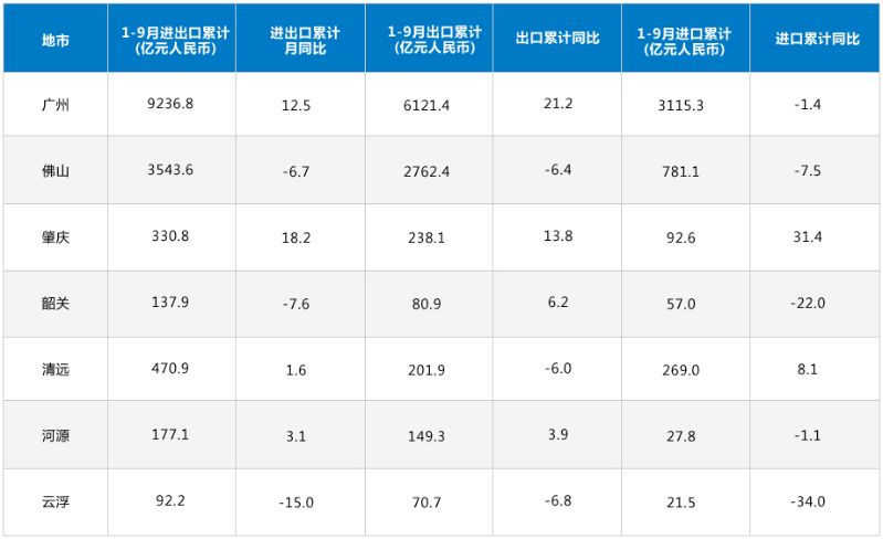 9月图表