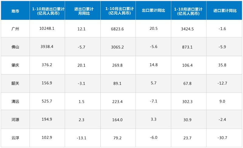 10月图表  (1)