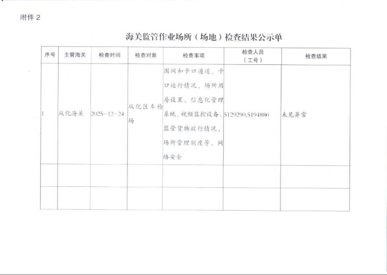 从化海关监管作业场所（场地）检查结果公示单（20251224）