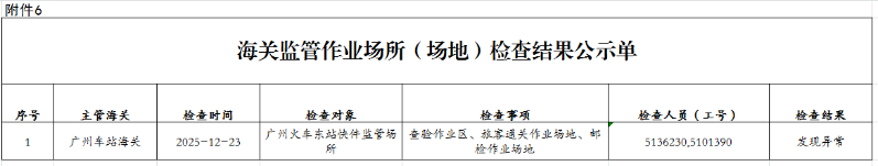 广州车站海关监管作业场所（场地）检查结果公示单（2025年12月23日）-1