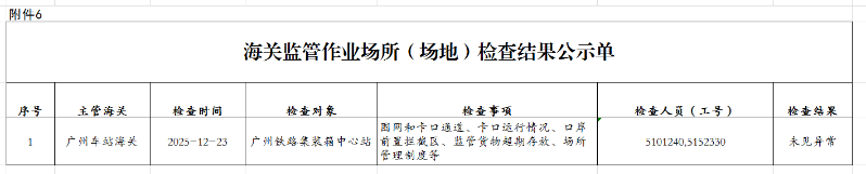 广州车站海关监管作业场所（场地）检查结果公示单（2025年12月23日）-2