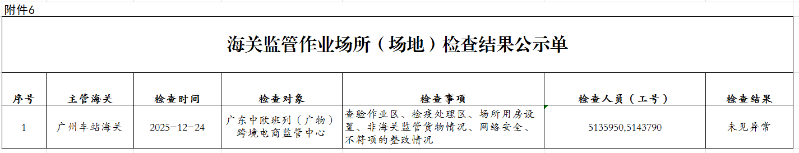 广州车站海关监管作业场所（场地）检查结果公示单（2025年12月24日）-1