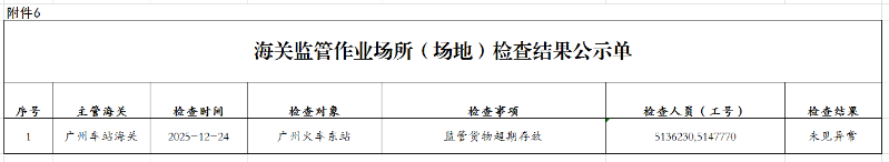 广州车站海关监管作业场所（场地）检查结果公示单（2025年12月24日）-2