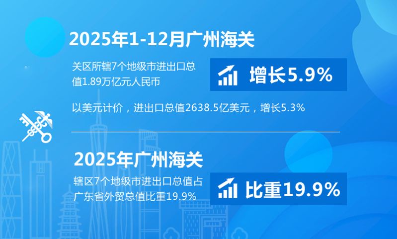 12月图解