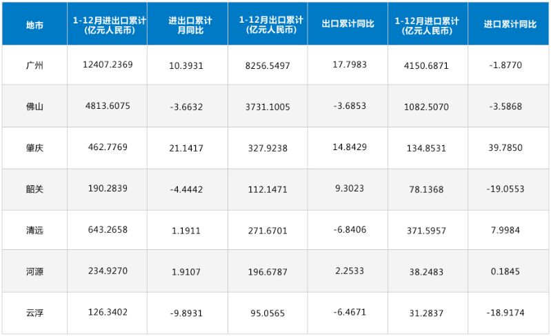 12月图表