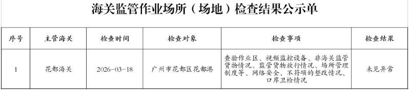 花都海关监管作业场所（场地）检查结果公示单（2026年3月16日-20日）