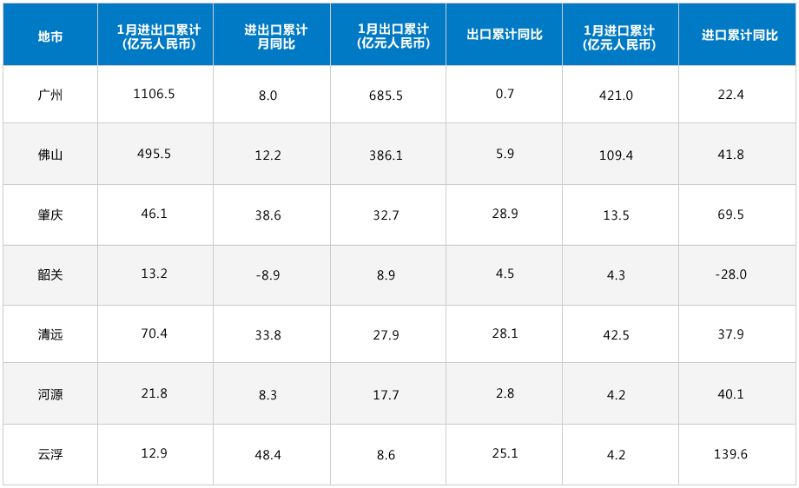 1月图表