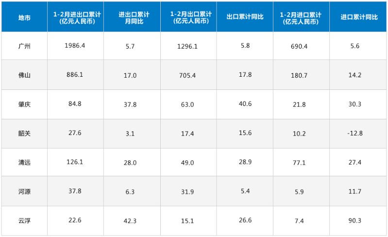 2月图表