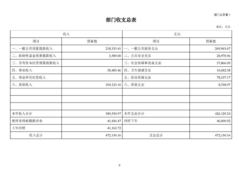 广州海关2026年度部门预算_页面_08