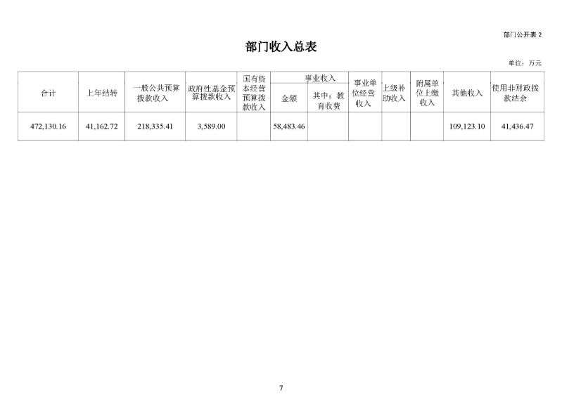 广州海关2026年度部门预算_页面_09