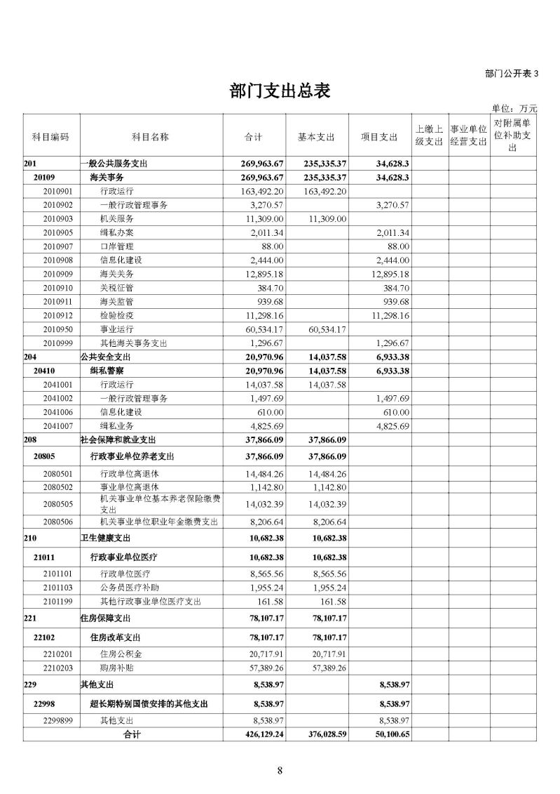 广州海关2026年度部门预算_页面_10
