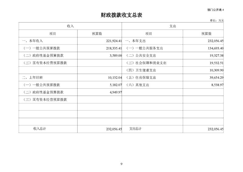 广州海关2026年度部门预算_页面_11