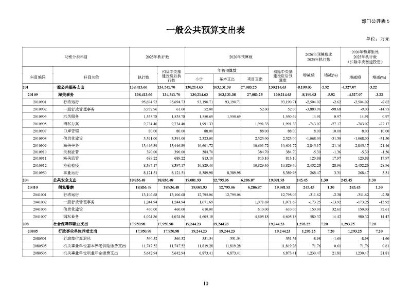广州海关2026年度部门预算_页面_12