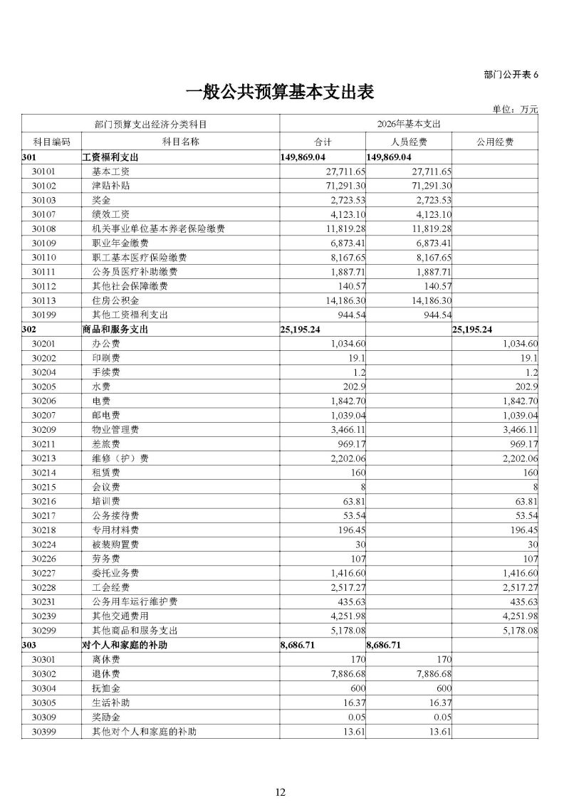 广州海关2026年度部门预算_页面_14