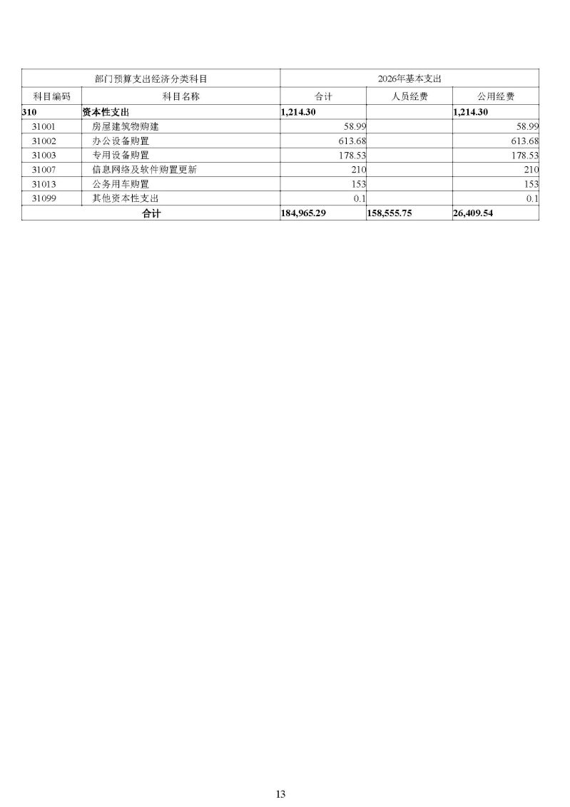 广州海关2026年度部门预算_页面_15